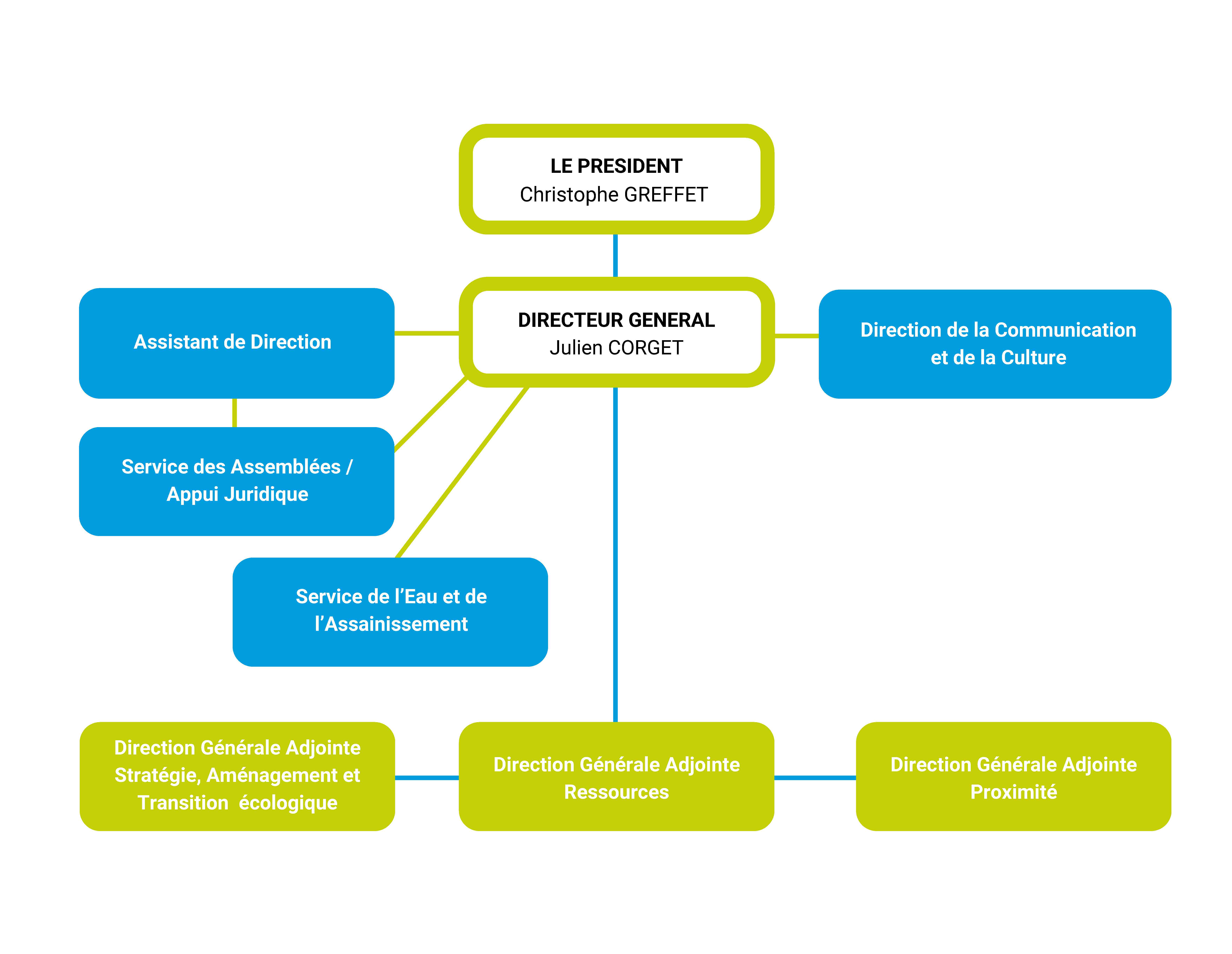 Organigramme 2024 3 DGA