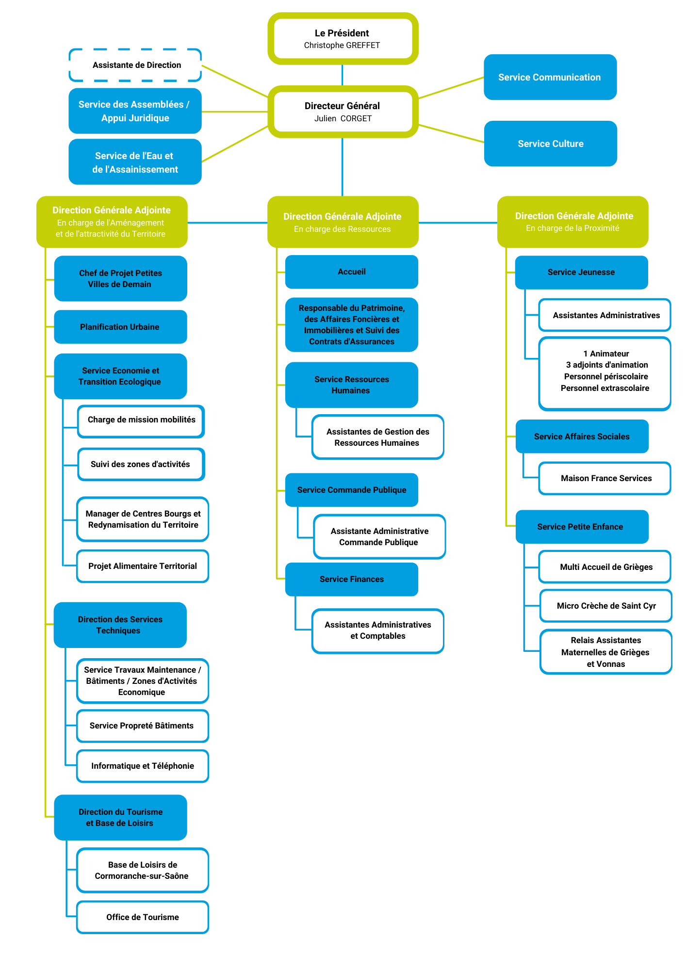Organigramme général MAJ092021